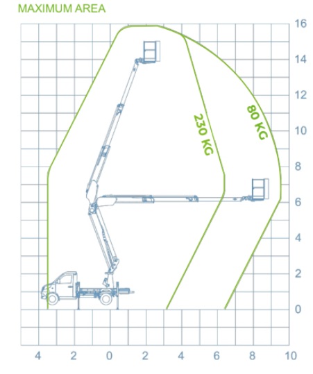Socage 16A - Piaggio